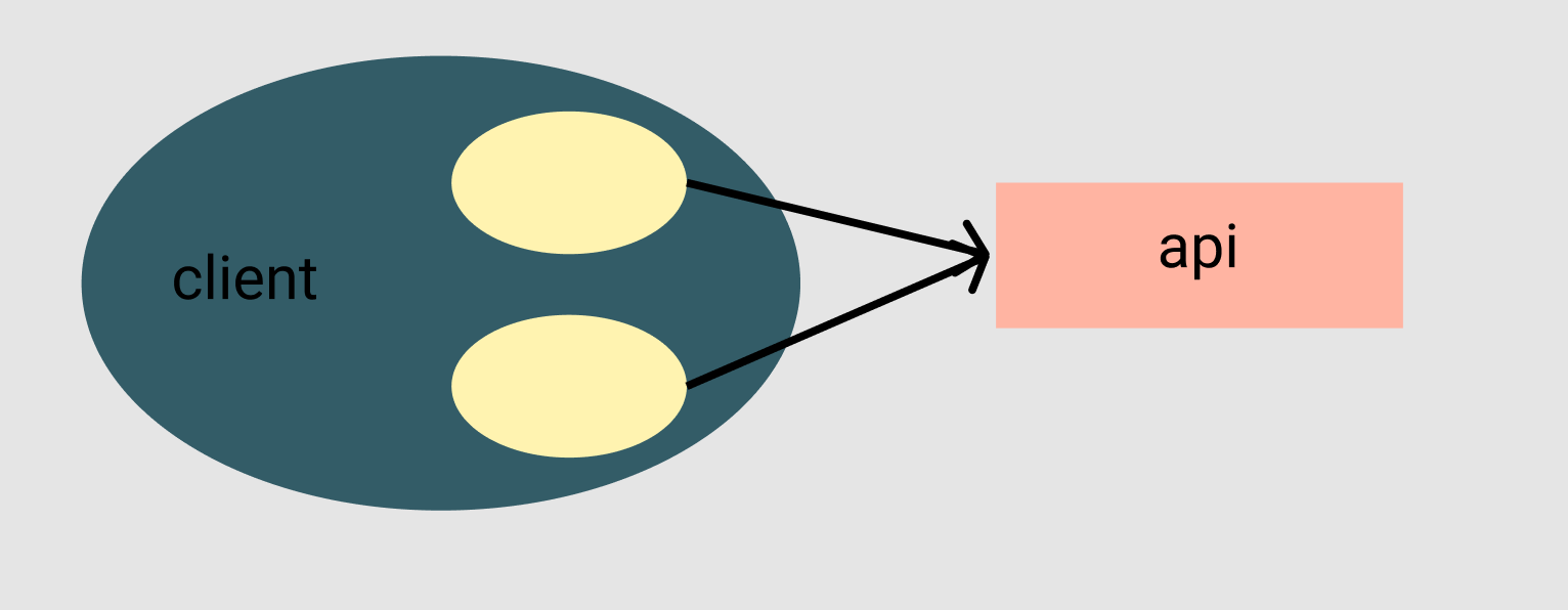 SPI